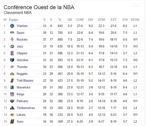 mvp nba classement|2024.